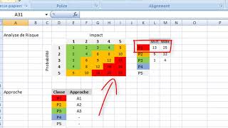 B2 Analyse des risques  La matrice de criticité [upl. by Nelli442]