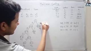 4 Huffman Coding with Example  Data Compression [upl. by Jacobsohn]