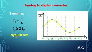 Analog to Digital Converter [upl. by Enaerb]