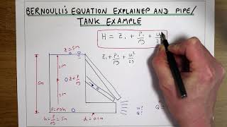 Bernoullis equation explained with tank and pipe example [upl. by Pfeffer590]