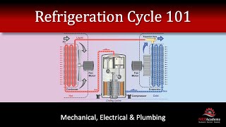 Refrigeration Cycle 101 [upl. by Lek653]