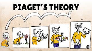 Piagets Theory of Cognitive Development [upl. by Vanhomrigh]