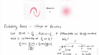 Invertible Neural Networks and Inverse Problems [upl. by Saville]