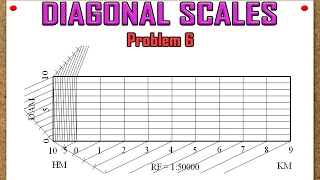 Diagonal Scales Problem 6 [upl. by Zeuqcaj]