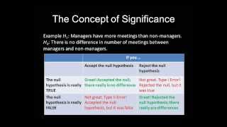 What is Statistical Significance [upl. by Enomis]