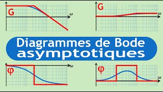 S01 E07 Asservissements Diagrammes asymptotiques de Bode [upl. by Langille]