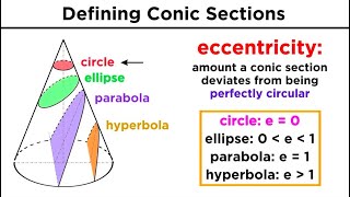 Graphing Conic Sections Part 1 Circles [upl. by Karame639]