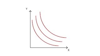 A2 Indifference curves  Consumption  Microeconomics [upl. by Soluk]