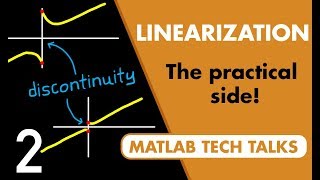 Linearizing Simulink Models [upl. by Ecinej]