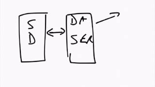 What is abstraction in programming [upl. by Sension]