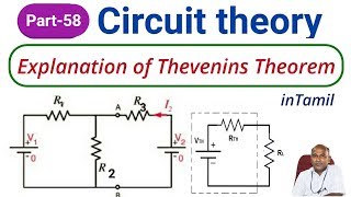 Explanation of Thevenins theorem in tamil [upl. by Eicyal800]