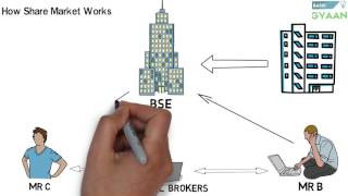 What is Share And Stock Market Hindi [upl. by Skeie512]