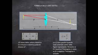 Ottica parte IV  Le lenti teoria ed esercizi [upl. by Eicram368]