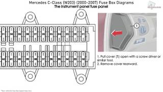 MercedesBenz CClass W203 20002007 Fuse Box Diagrams [upl. by Ahsiam]