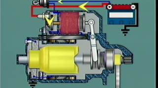 Starter Switching Solenoid Functions [upl. by Nalyk925]