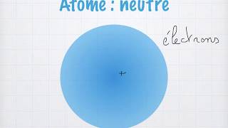 Atome et particules élémentaires [upl. by Arataj]