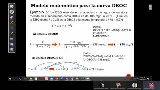 Modelo matemático de la DBOparte 1 Calidad de aguas [upl. by Thurman]