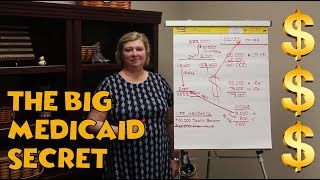 THE BIG MEDICAID SECRET NURSING HOMES WONT TELL YOU [upl. by Netsirk]