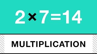 Math Basics Multiplication [upl. by Akfir]