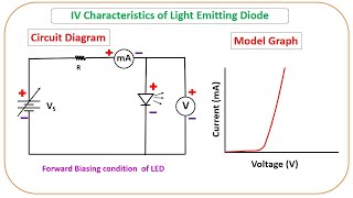 VI Characteristics of Light Emitting Diode [upl. by Trofmoc]