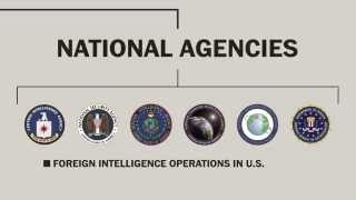 Americas intelligence community explained [upl. by Swart]