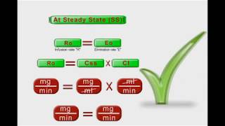 Pharmacokinetcs animation Steady State Equation [upl. by Nimajneb592]