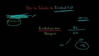 How to Calculate the Dividend Yield [upl. by Eveam]