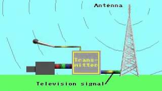 How Television broadcast works [upl. by Yttisahc548]