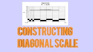 Constructing Diagonal Scale [upl. by Alica647]