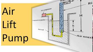 Air Lift Pump [upl. by Alanah]