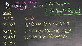 Eulers Method  Example 1 [upl. by Enneirda]