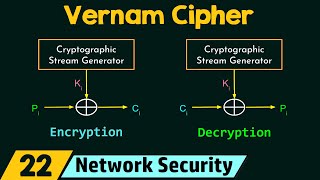 Polyalphabetic Cipher Vernam Cipher [upl. by Arbmat184]