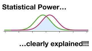 Statistical Power Clearly Explained [upl. by Anilag]