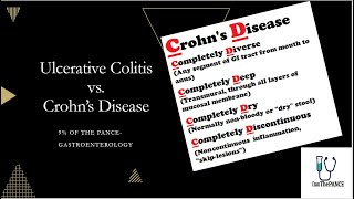 Ulcerative Colitis vs Crohns Disease PANCE review [upl. by Theodora]