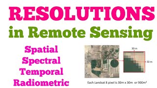 Image Resolutions in Remote Sensing  Spatial  Spectral  Temporal amp Radiometric  Full Explanation [upl. by Derej236]