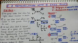 EZ Nomenclature with 5 Easy Rules [upl. by Sinnaiy]