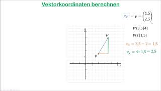 Vektorkoordinaten berechnen [upl. by Lantha]