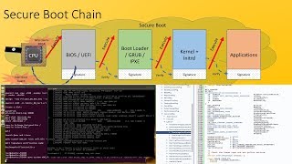 UEFI Linux Secure Boot Kernel Signing and Verification demo [upl. by Nomrej]