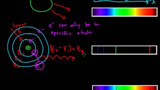 Properties of Light Spectral Lines 1 [upl. by Arlyne]