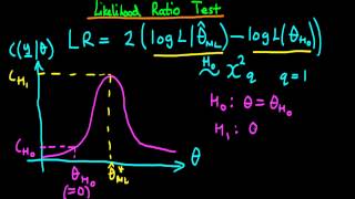 Likelihood ratio test  introduction [upl. by Niac]