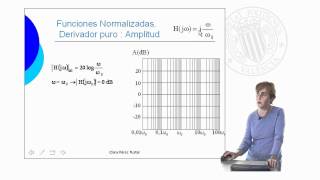 Diagramas de Bode   UPV [upl. by Cyrillus287]