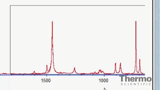 OMNIC Spectroscopy Software Basics Spectral Subtraction Tool [upl. by Eedia]