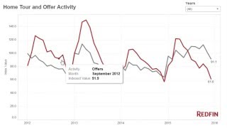 Redfin Data Center Explained [upl. by Paine576]