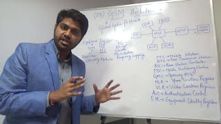 GSM Architecture in easiest way in hindiUrdu Difference between GSM and CDMA [upl. by Hansiain]