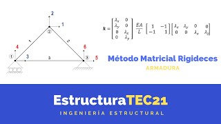 Método Matricial de Rigideces Armadura [upl. by Adnowal363]