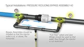 How a Mazzei Venturi Injector Works [upl. by Meingolda]