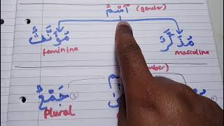 Madinah Arabic course  Book 1  LESSON 1 part 1 [upl. by Finn985]