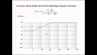 Bode Plot Example [upl. by Akinihs]