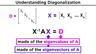 Diagonalization [upl. by Rockwell480]