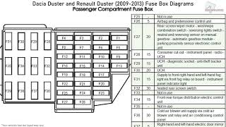 Dacia Duster and Renault Duster 20092013 Fuse Box Diagrams [upl. by Demb670]